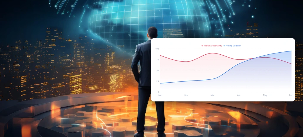 Managing Market Uncertainty with Continuous Global Pricing Visibility